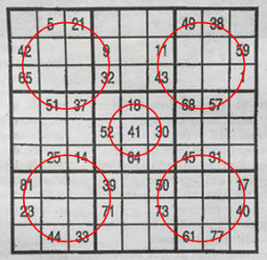 The shapes formed by the numbers are horizontally, vertically, and rotationally symmetrical.